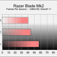 Illustration for article titled Razer Blade Mk2: The emKotaku/em Review